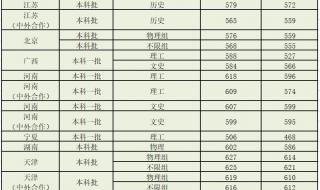 2021预估上海中考录取线 2021预估上海中考录取线