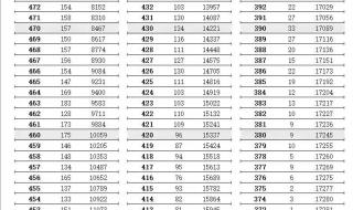 江苏高考一分一段表2021年