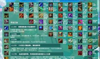 云顶之奕装备合成介绍 云顶之奕装备合成介绍