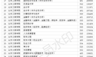 山东工商学院录取查询 山东工商学院录取查询