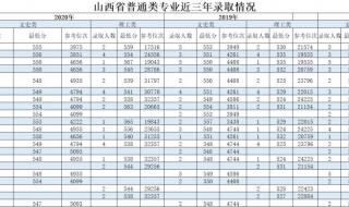 大连外国语大学分数线
