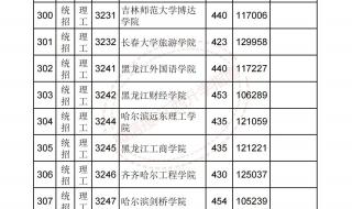 2021江西高考预计分数线 2021江西高考预计分数线