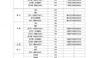 2021江西高考预计分数线 2021江西高考预计分数线