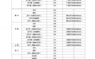 2021江西理科一本,二本录取分数线 2021江西高考预计分数线
