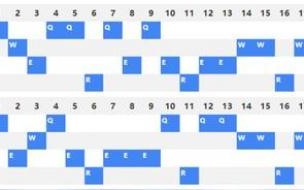 墨之影卡莎出装 英雄联盟战争之影出装