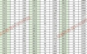 临沂中考一分一段表是什么意思 一分一段表是什么意思_
